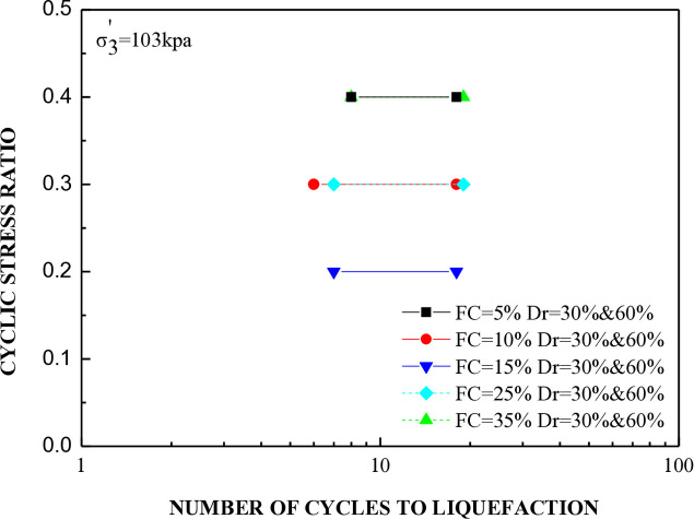 Fig 14
