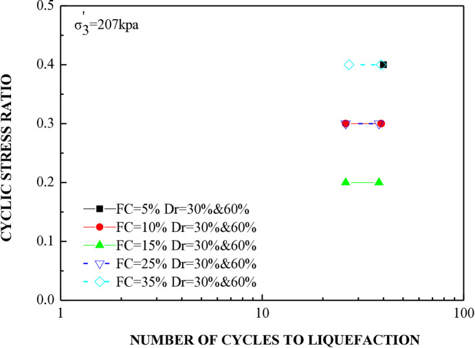 Fig 15