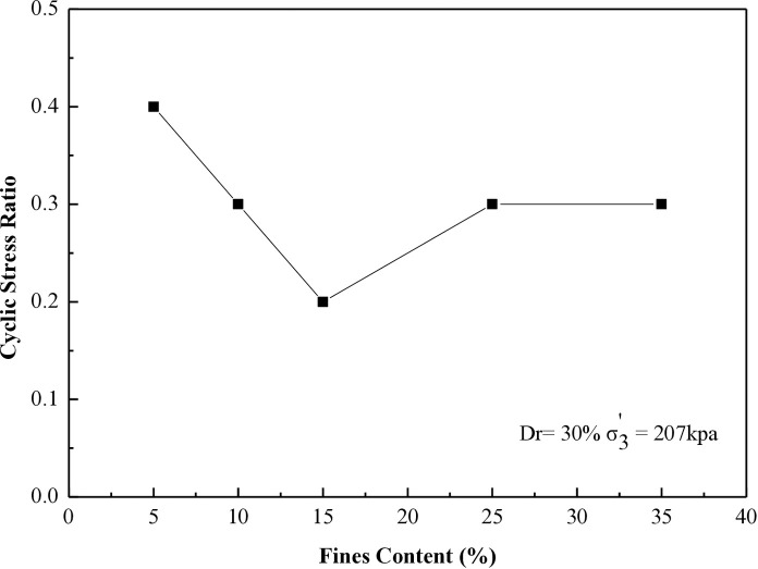 Fig 17