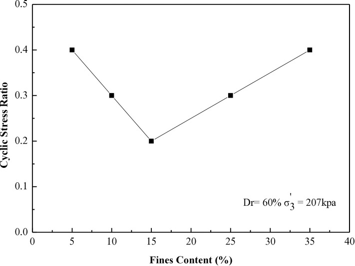 Fig 19