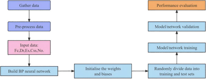 Fig 20