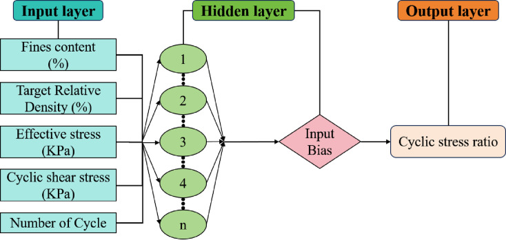 Fig 21