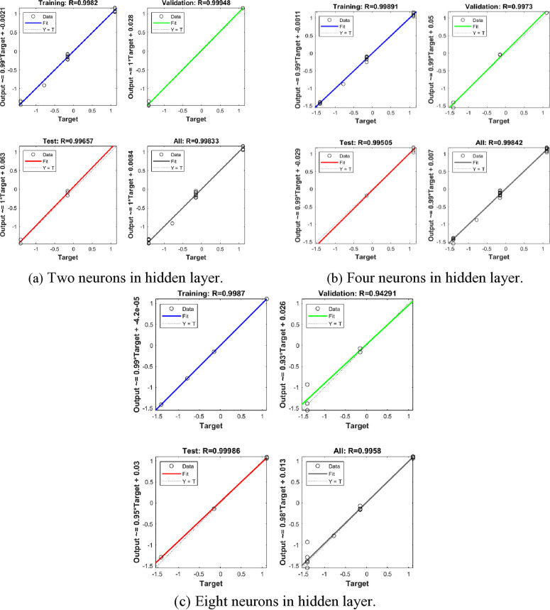 Fig 23