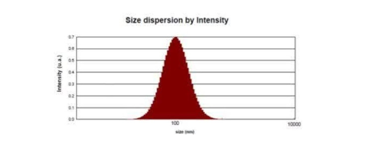 Figure-4