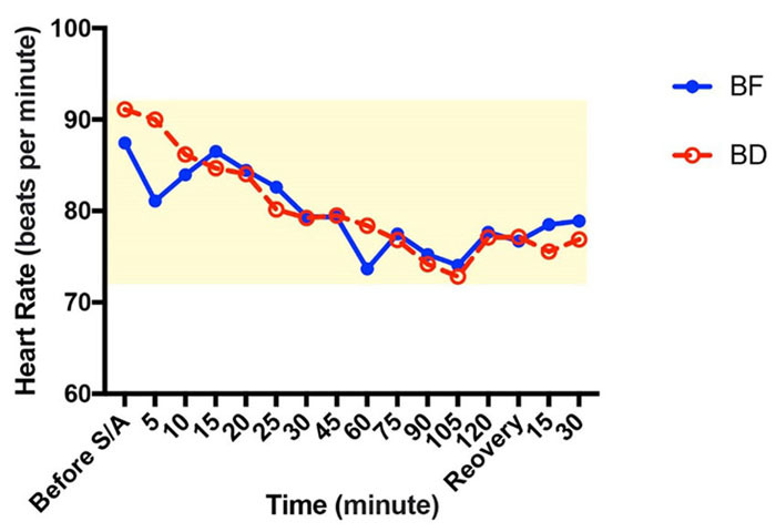 Figure-3