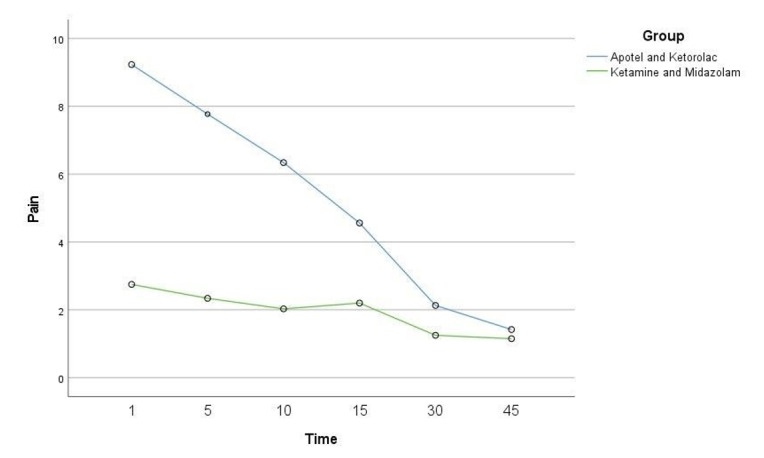 Figure-2