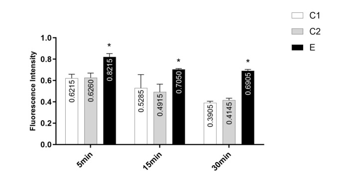 Figure-3