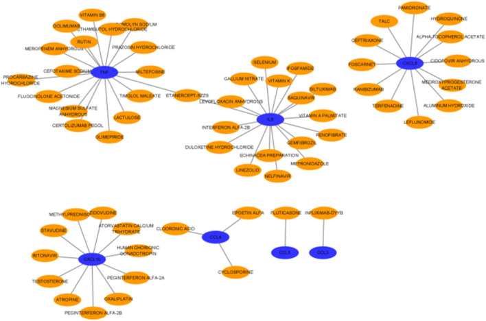 FIGURE 15