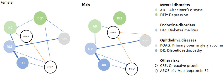 Figure 1