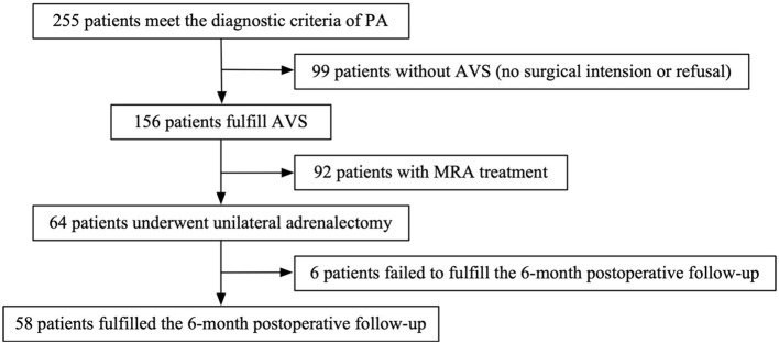 Figure 1