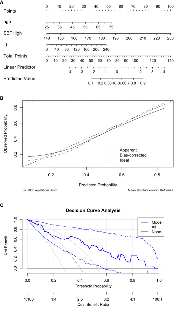 Figure 4