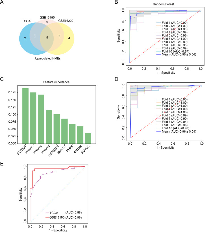 Figure 2
