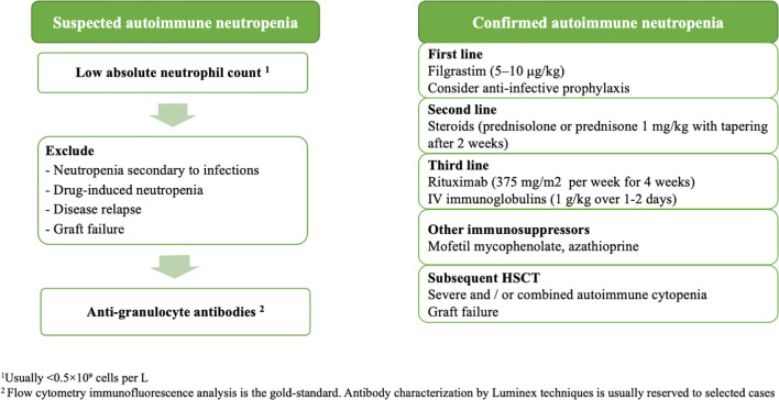 Figure 5