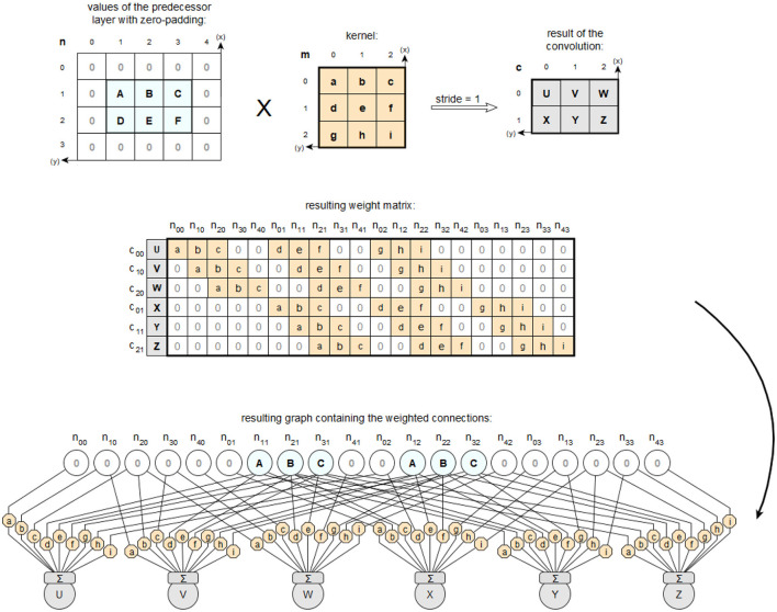 Figure 13