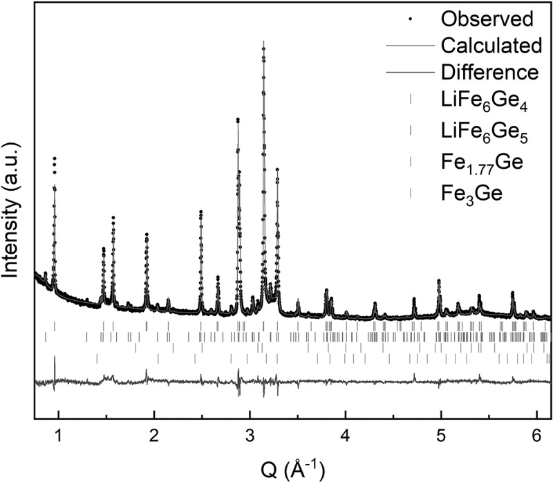 Figure 4