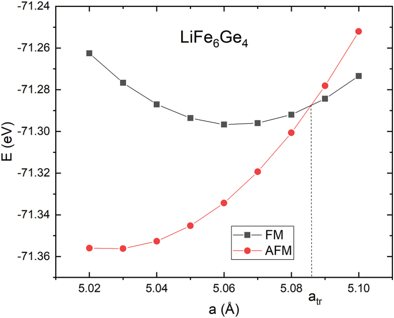 Figure 9