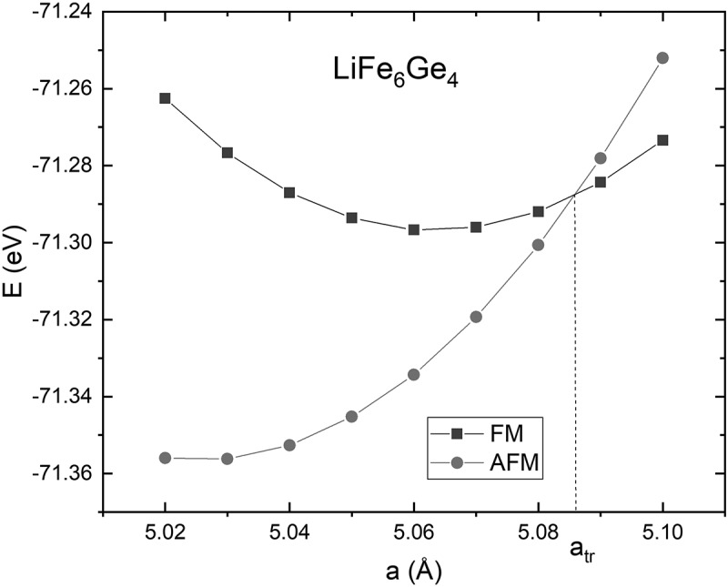 Figure 10