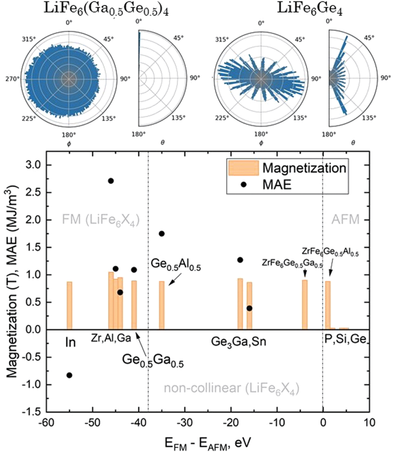 Figure 17