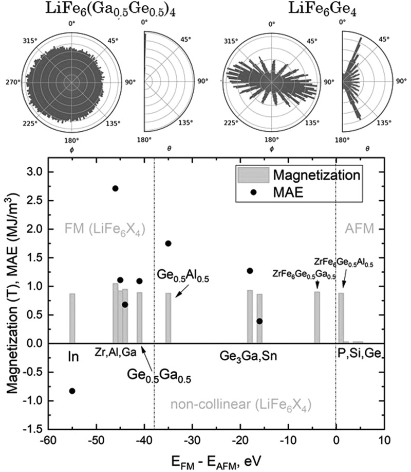 Figure 18
