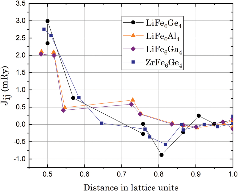 Figure 19