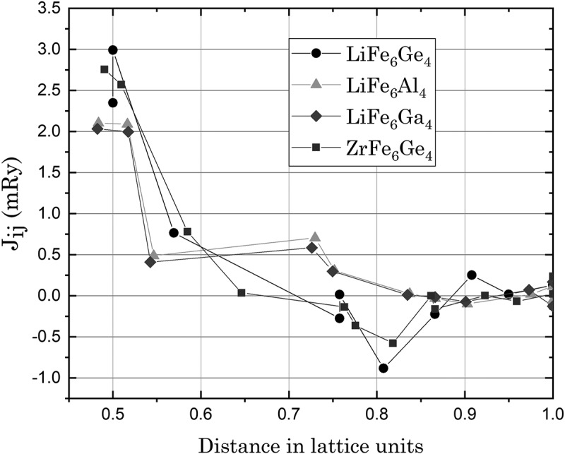 Figure 20