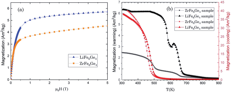 Figure 21
