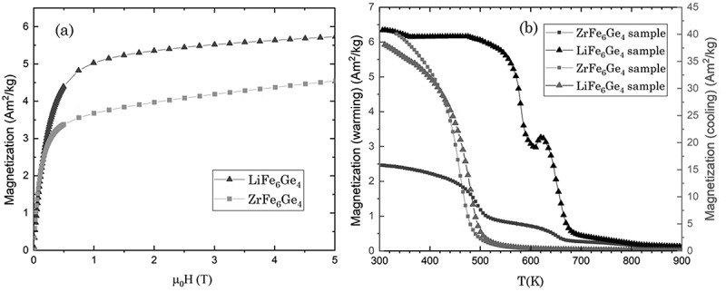 Figure 22
