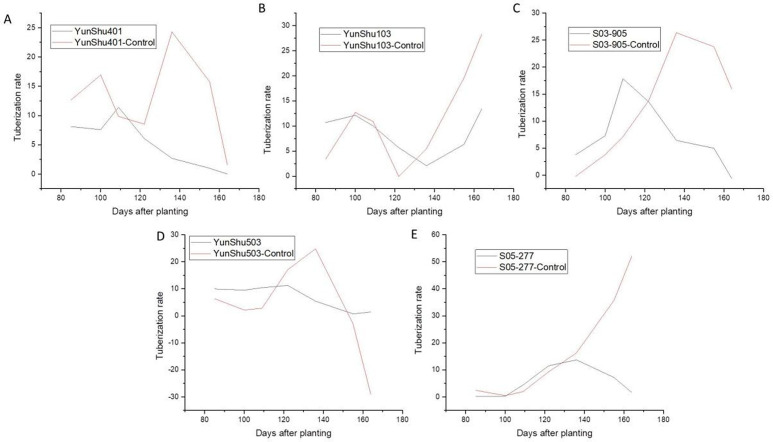 Fig 4
