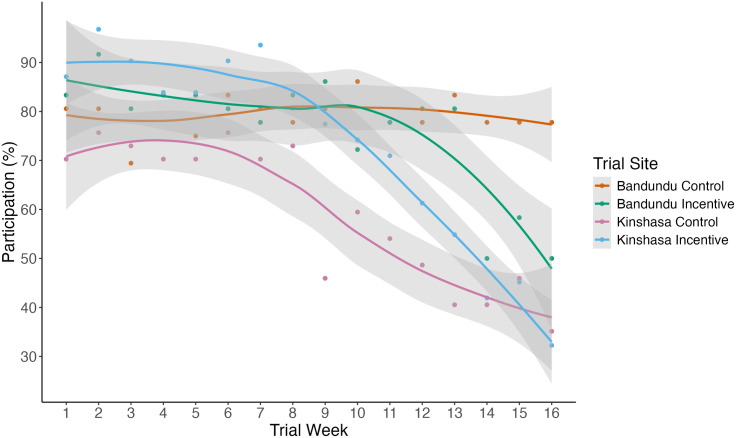 Fig 4
