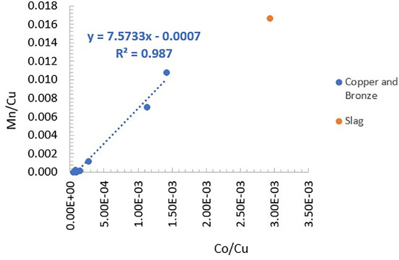 Fig 12