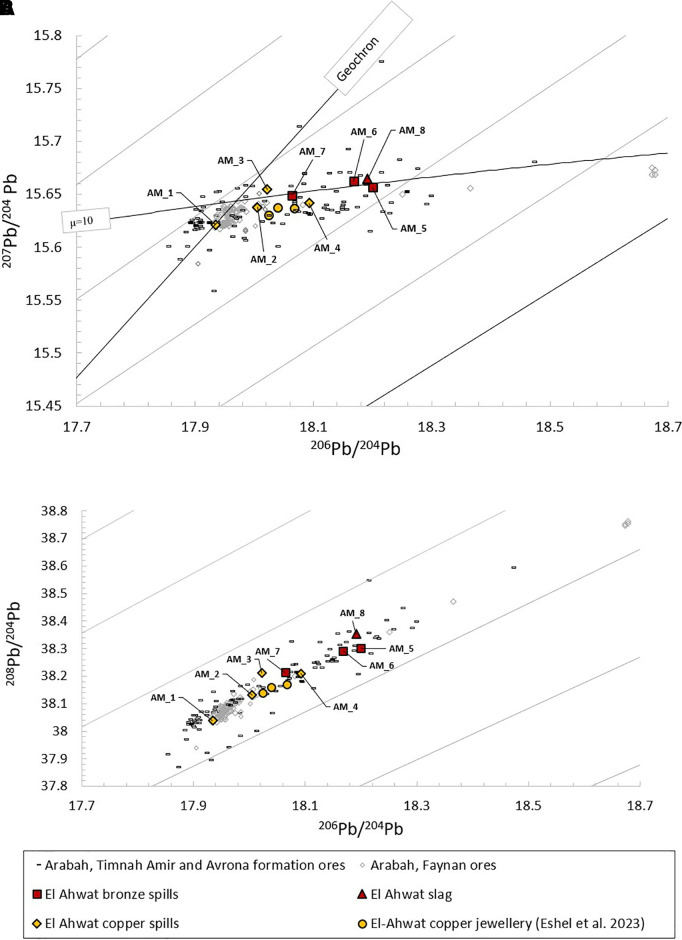 Fig 13