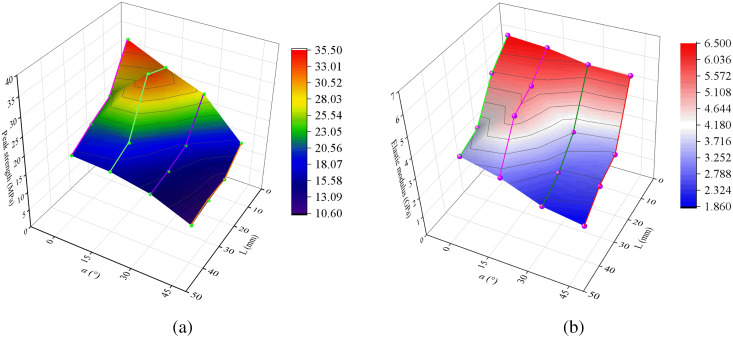 Fig 7