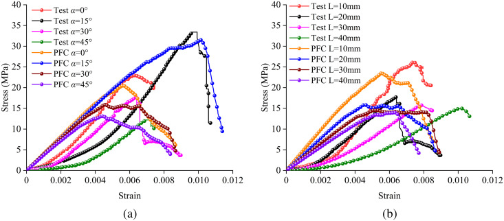 Fig 11