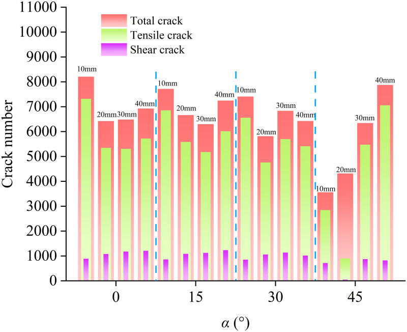 Fig 14