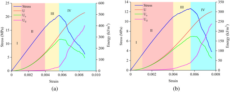 Fig 18
