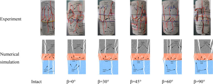 Fig 21