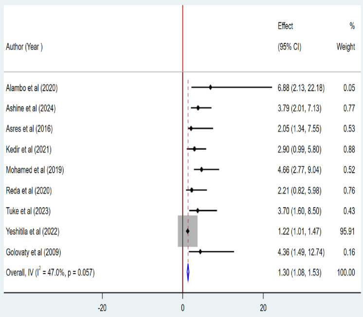 Fig 10