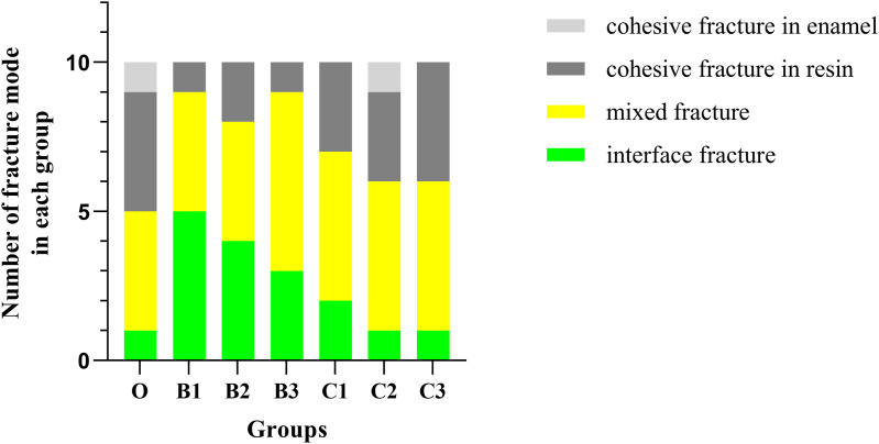 Fig 4