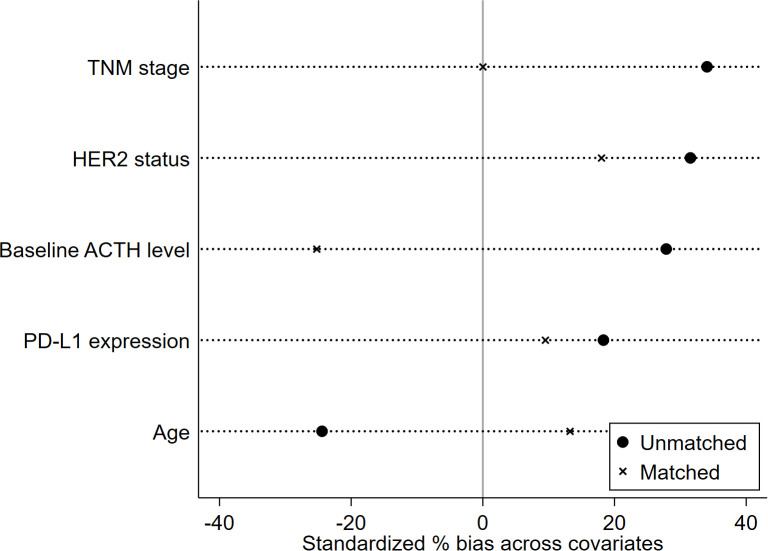 Figure 7