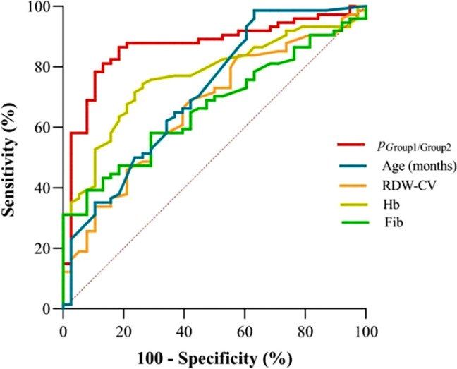 Figure 4
