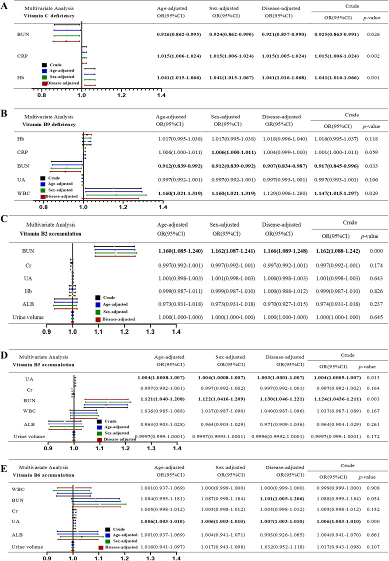 Figure 3