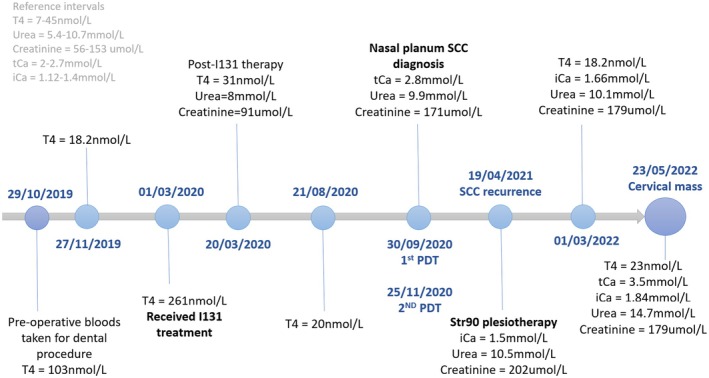 FIG 1