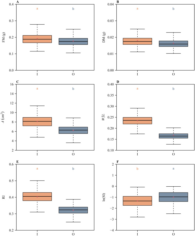 Figure 4