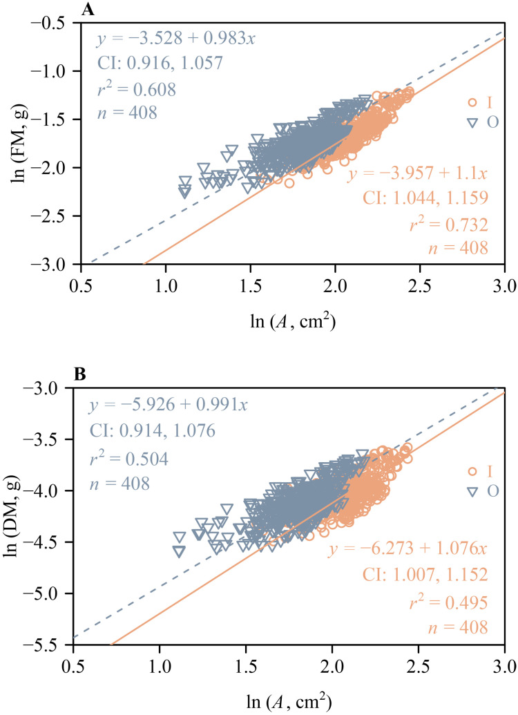 Figure 5