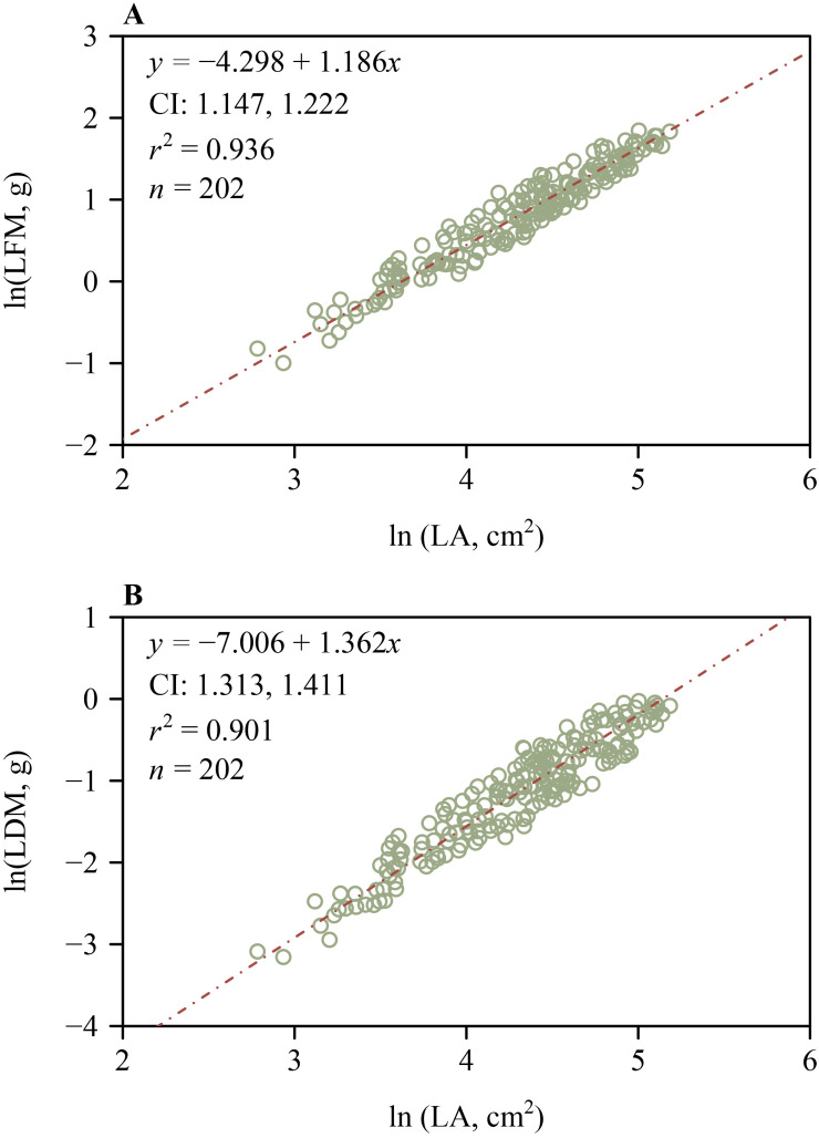 Figure 6
