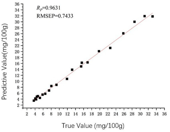 Figure 9