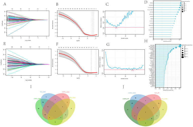 Figure 6
