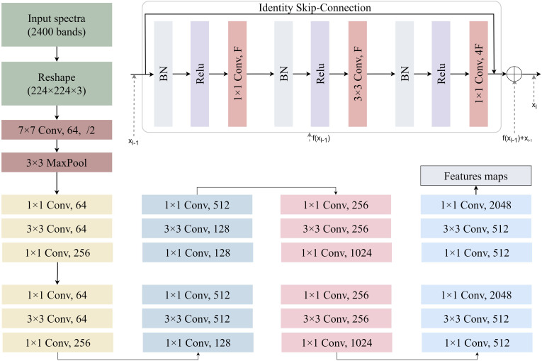 Figure 4