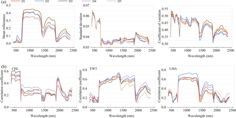 Figure 6