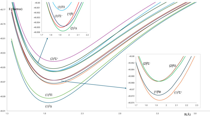 FIGURE 1